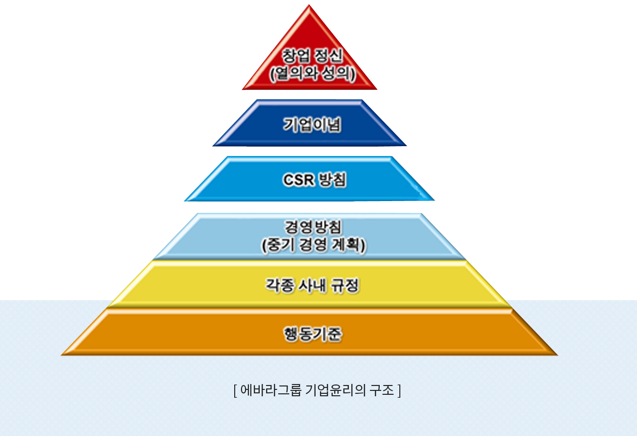 에바라다움